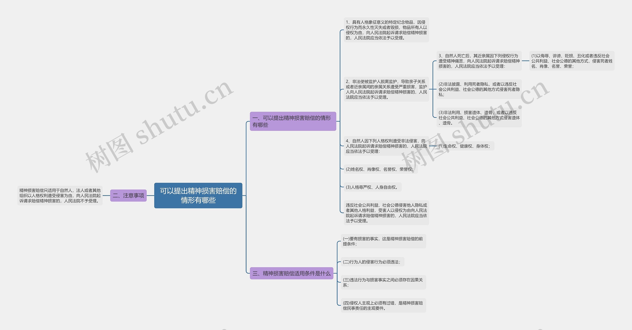 可以提出精神损害赔偿的情形有哪些 可以提出精神损害赔偿的情形有哪些