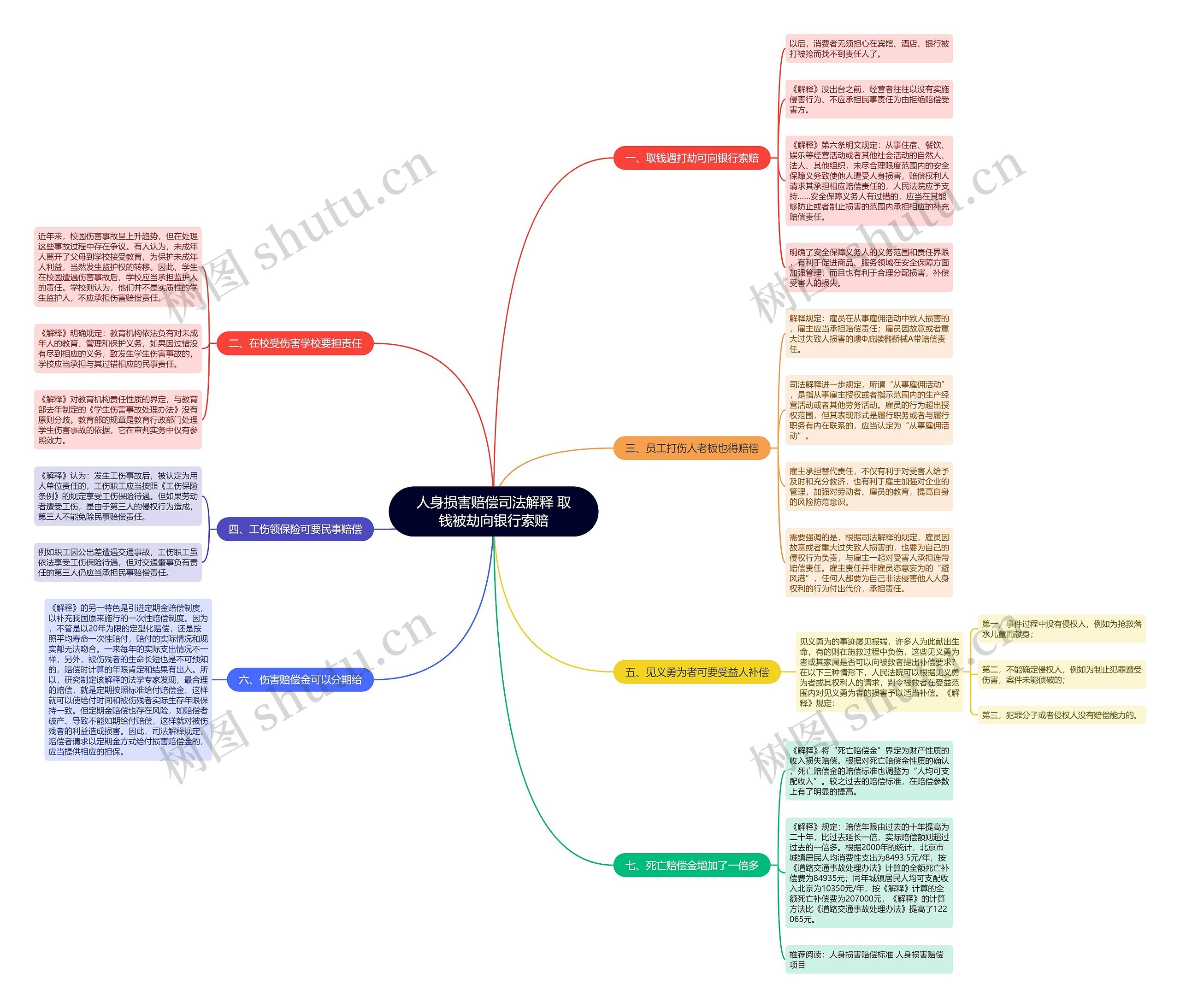 人身损害赔偿司法解释 取钱被劫向银行索赔 人身损害赔偿司法解释 取钱被劫向银行索赔