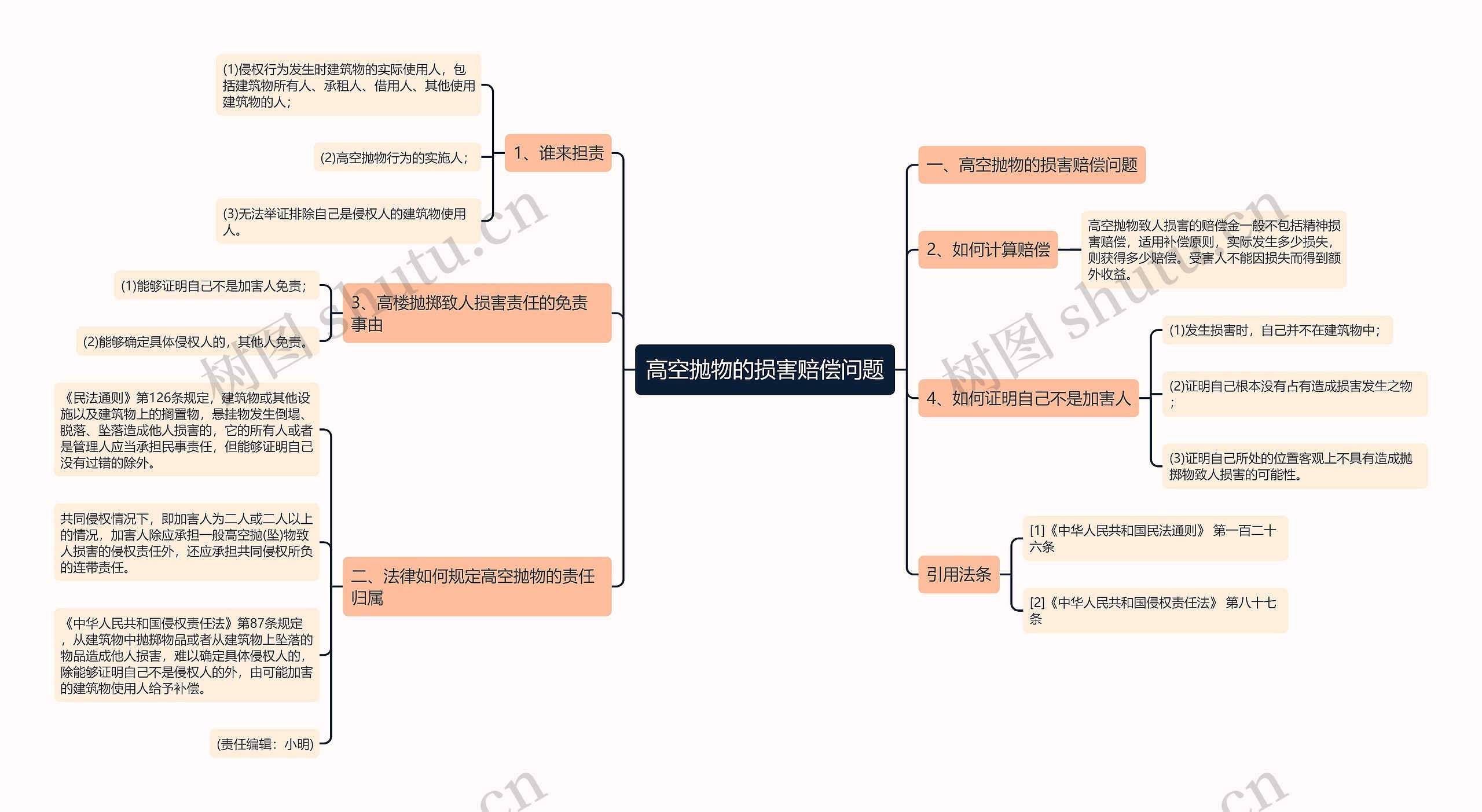 高空抛物的损害赔偿问题