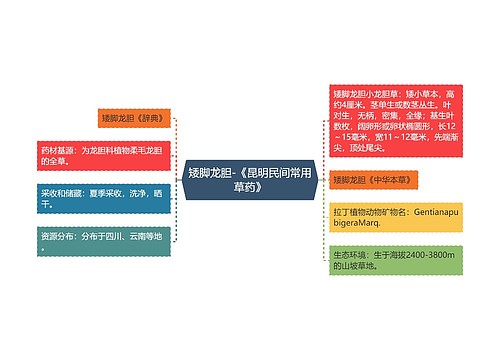 矮脚龙胆-《昆明民间常用草药》