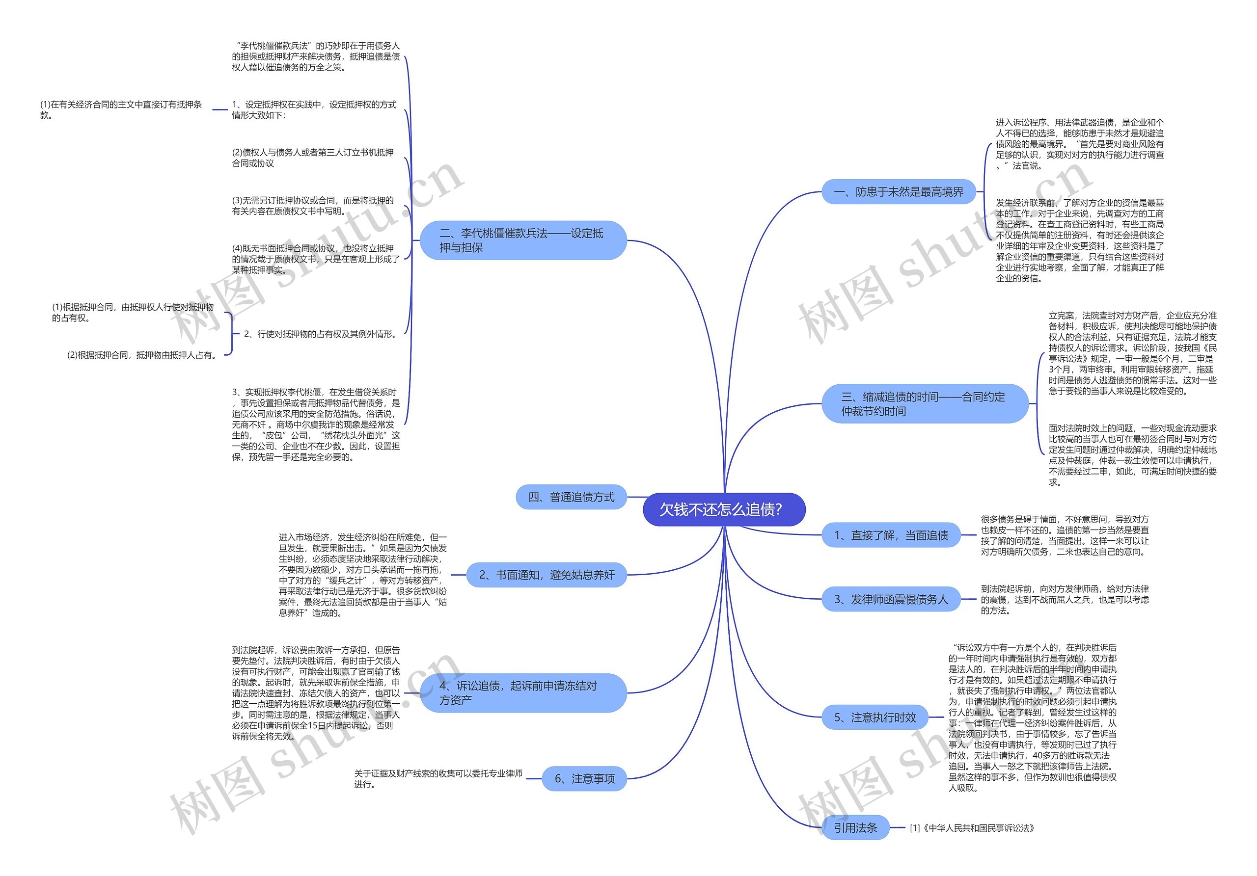 欠钱不还怎么追债？思维导图