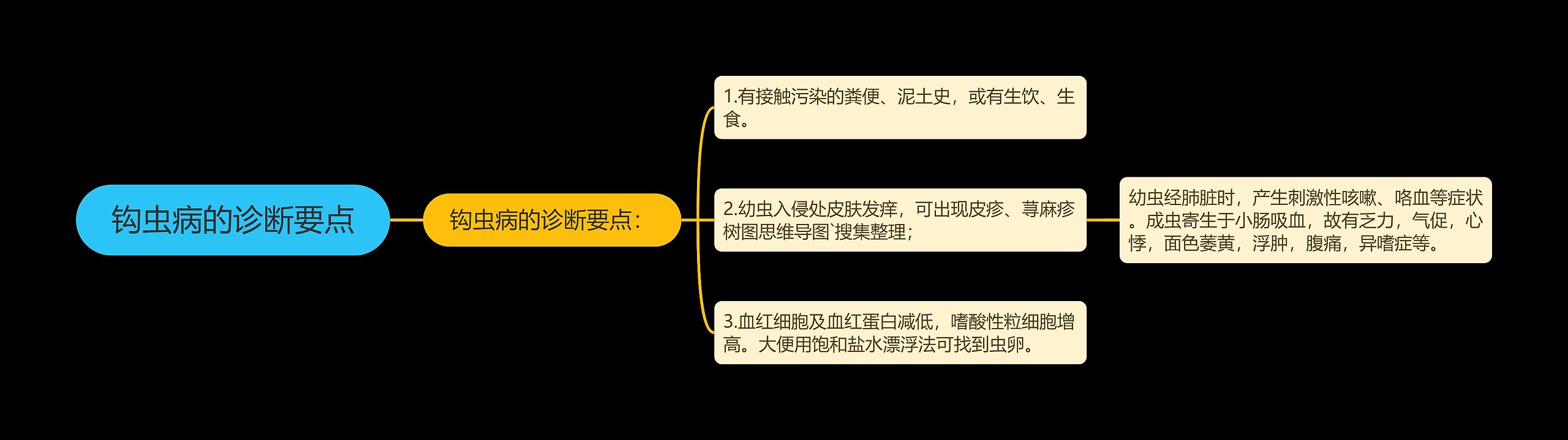 钩虫病的诊断要点 钩虫病的诊断要点