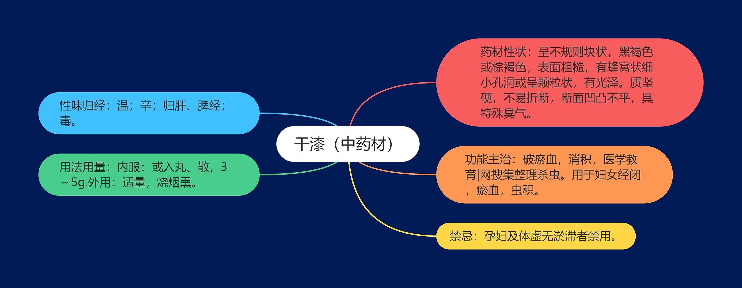 干漆(中药材) 干漆(中药材)