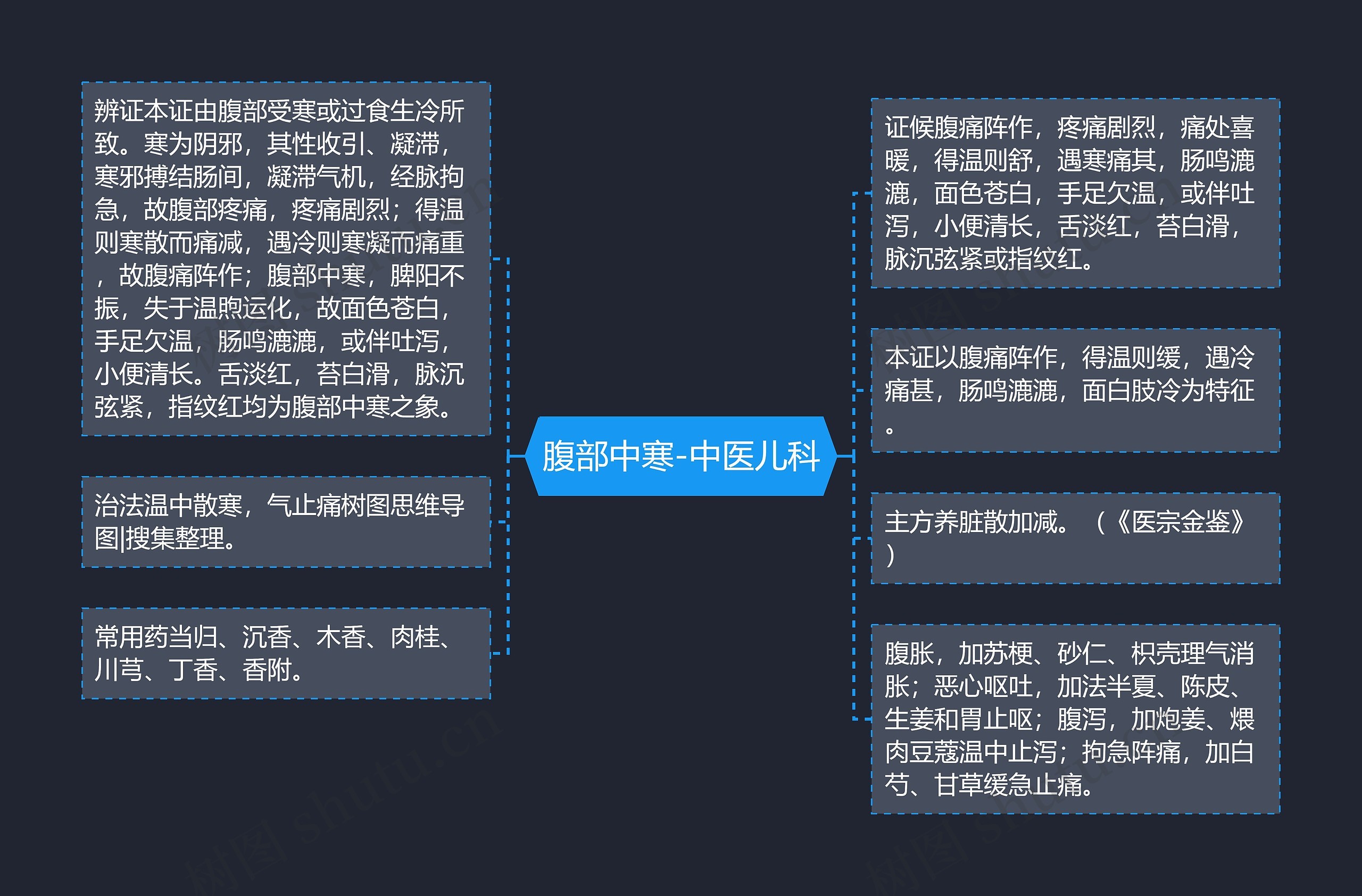 腹部中寒-中医儿科思维导图