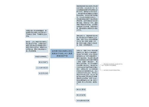 吉林银行股份有限公司松某某支行与被上诉人某县宾馆间财产损