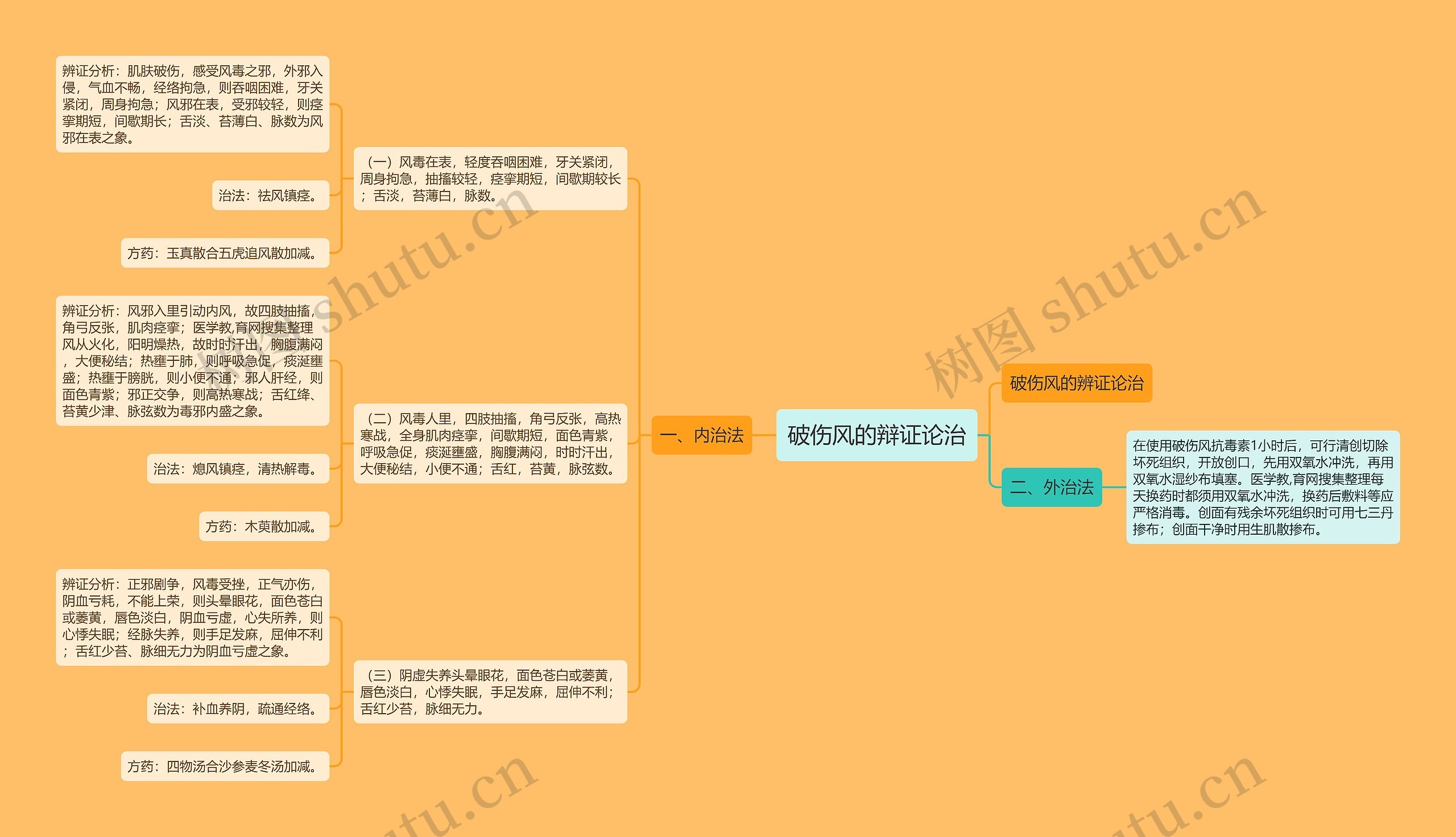 破伤风的辩证论治