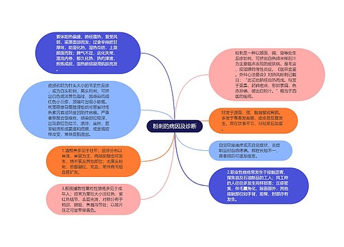 粉刺的病因及诊断