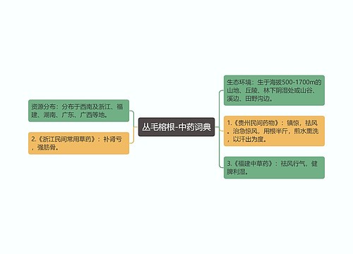 丛毛榕根-中药词典