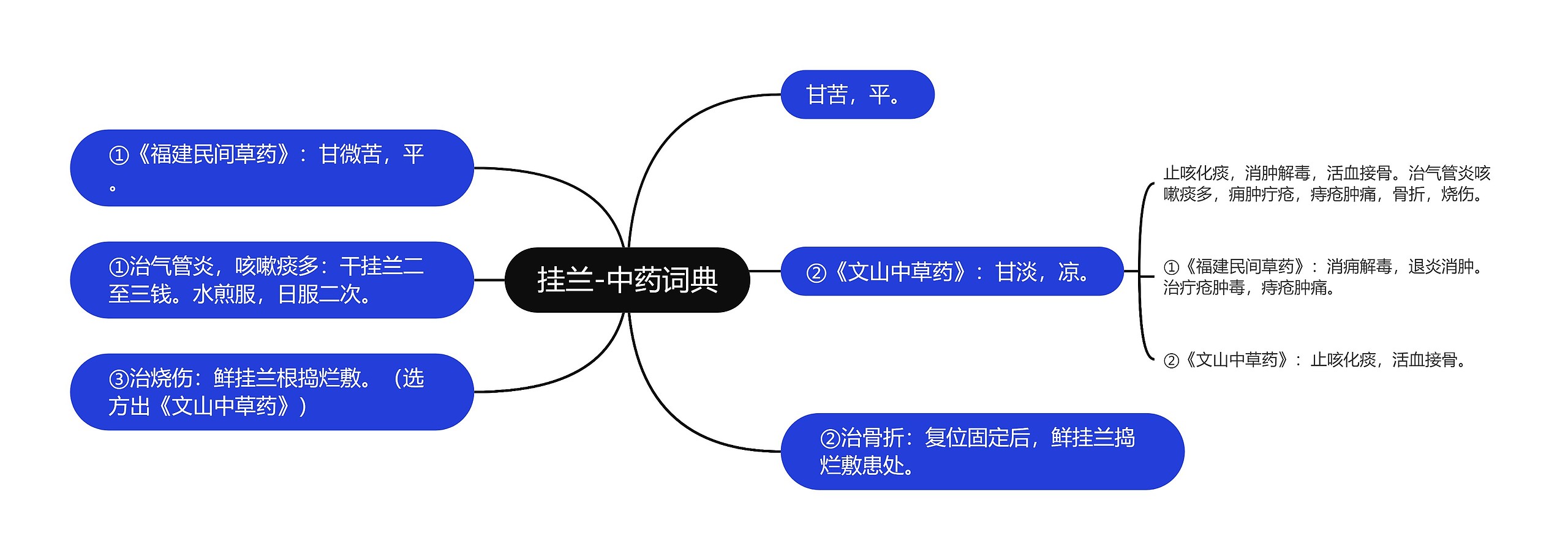 挂兰-中药词典 挂兰-中药词典