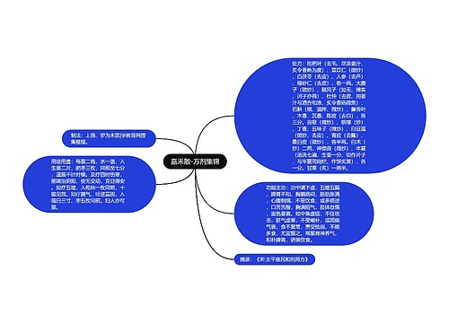 嘉禾散-方剂集锦