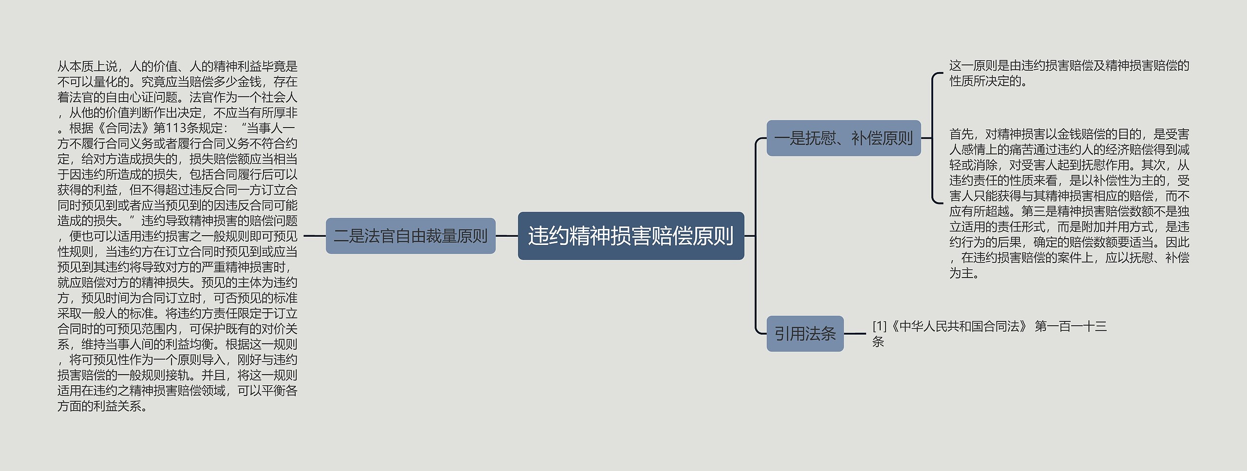 违约精神损害赔偿原则