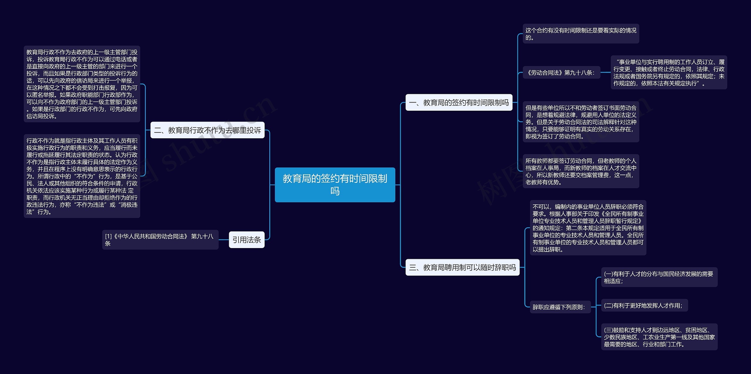 教育局的签约有时间限制吗 教育局的签约有时间限制吗
