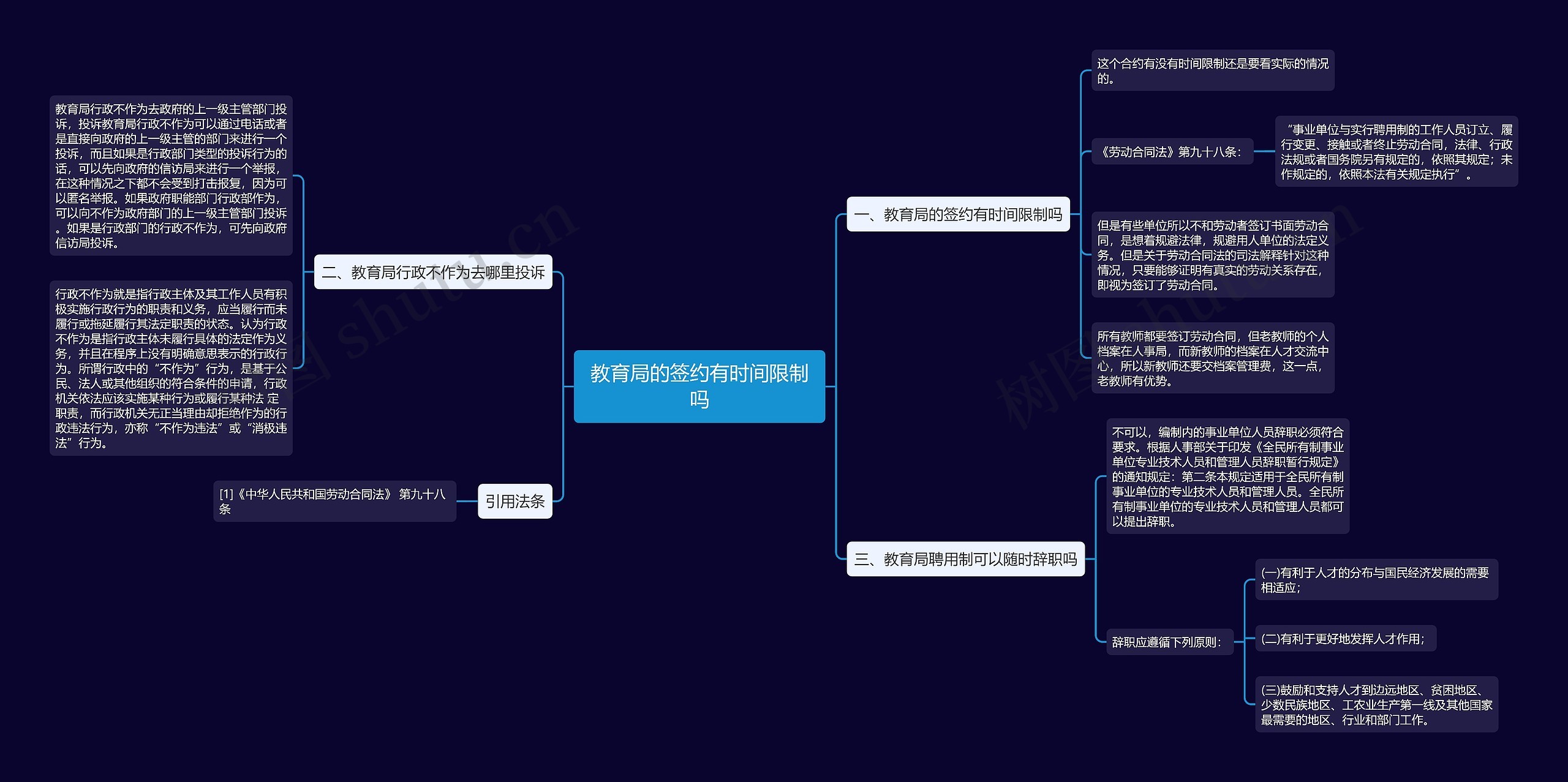 教育局的签约有时间限制吗思维导图