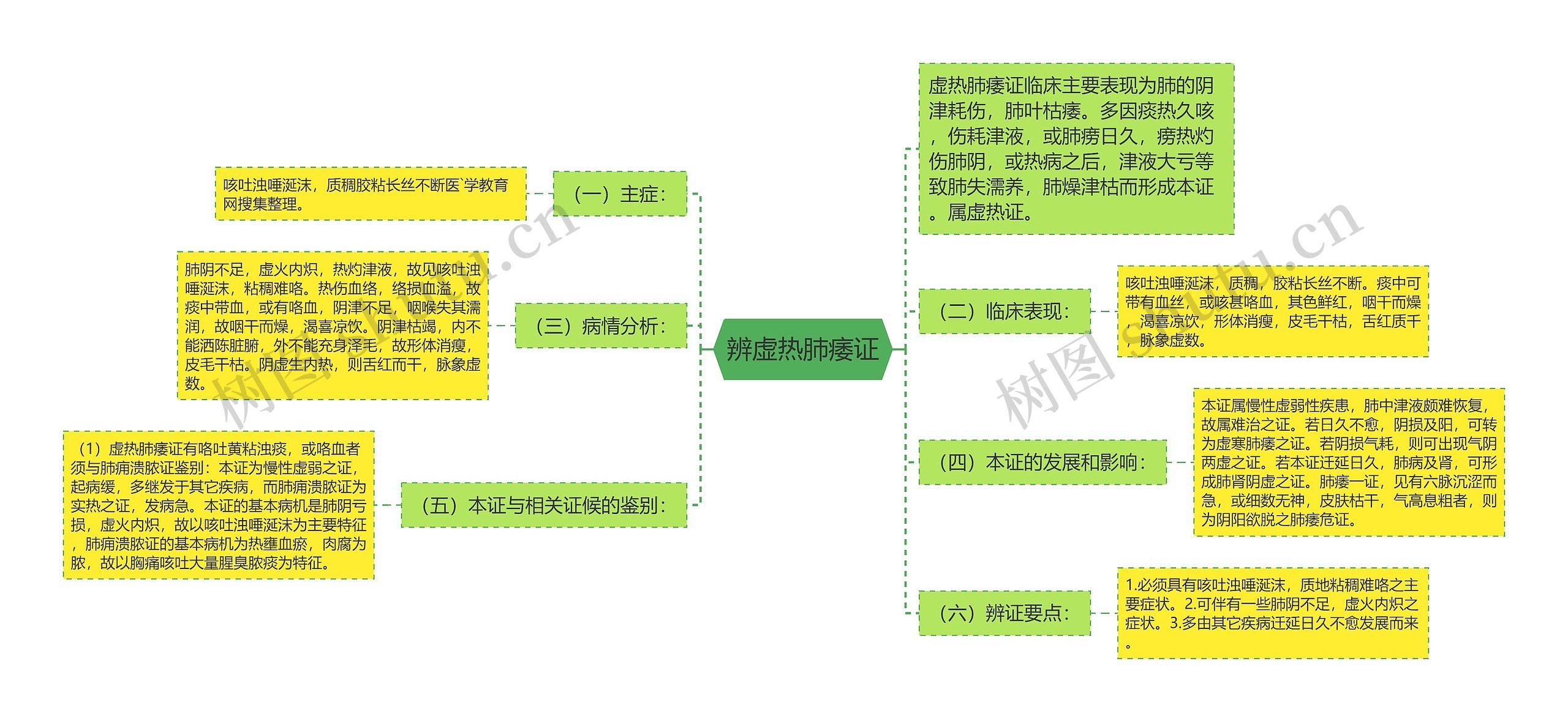 辨虚热肺痿证