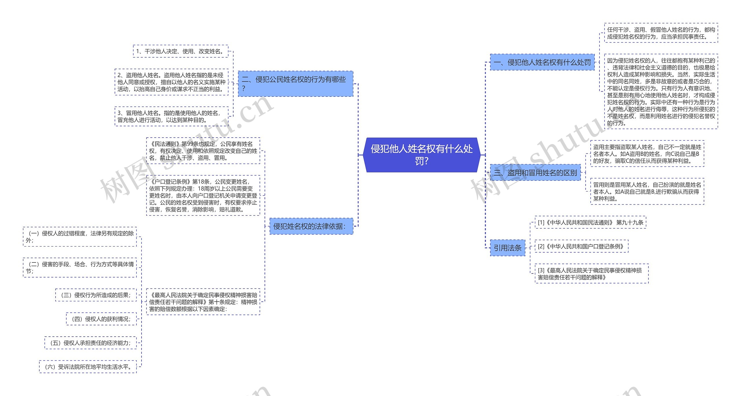 侵犯他人姓名权有什么处罚? 侵犯他人姓名权有什么处罚?