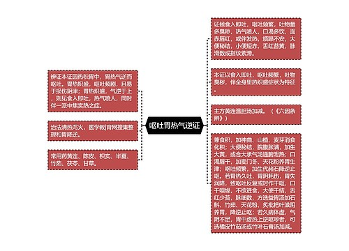 呕吐胃热气逆证