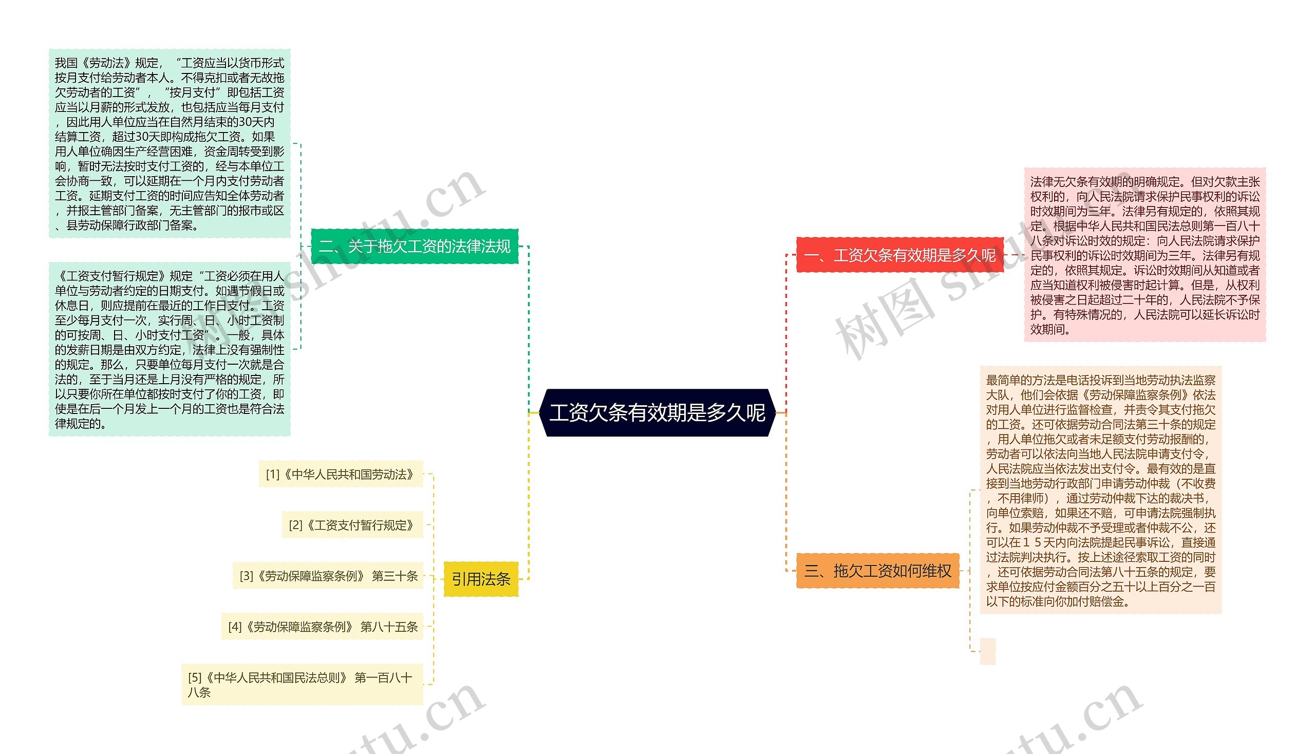 工资欠条有效期是多久呢思维导图