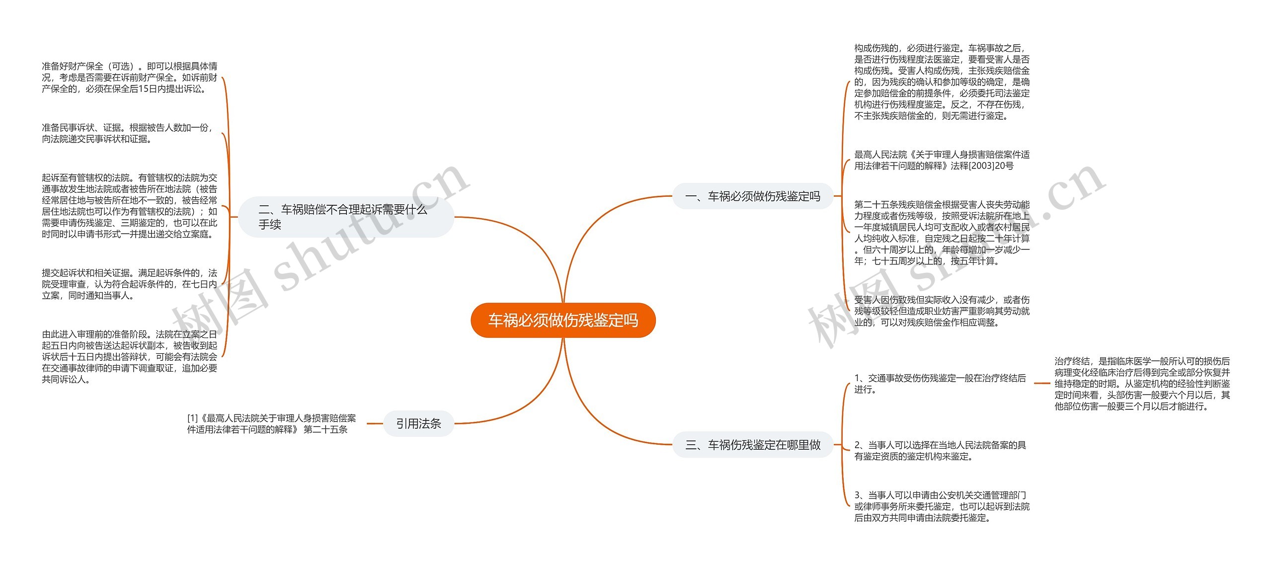 车祸必须做伤残鉴定吗思维导图