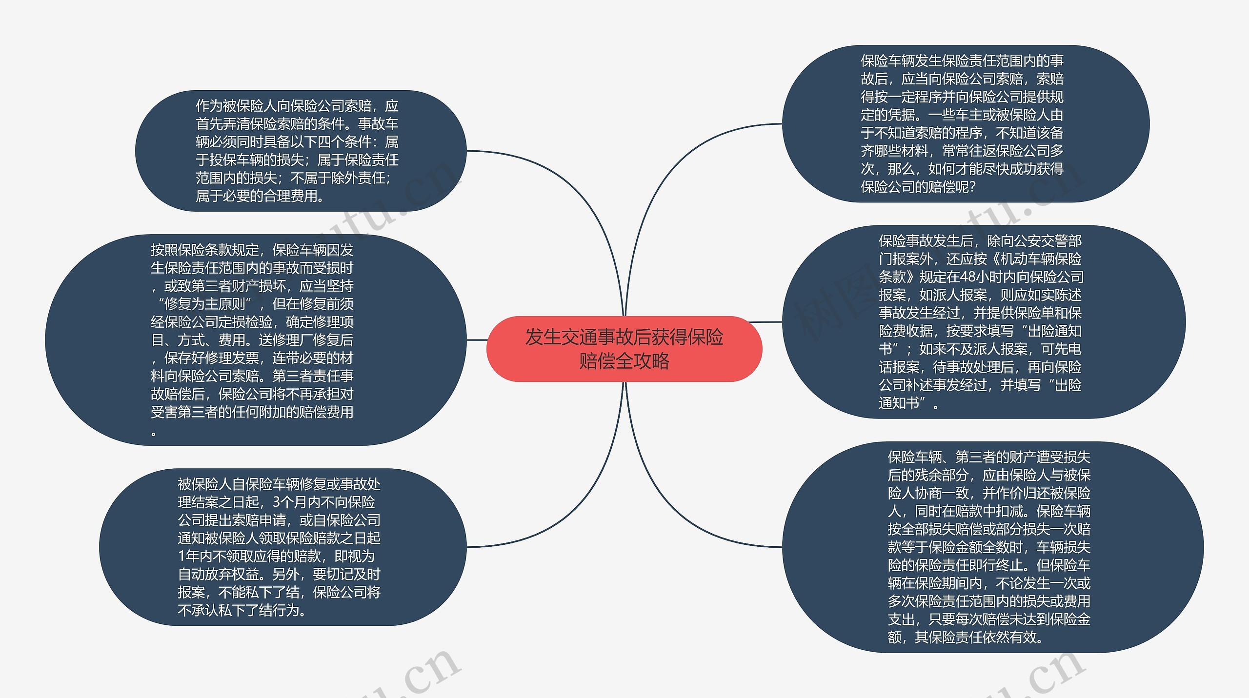 发生交通事故后获得保险赔偿全攻略