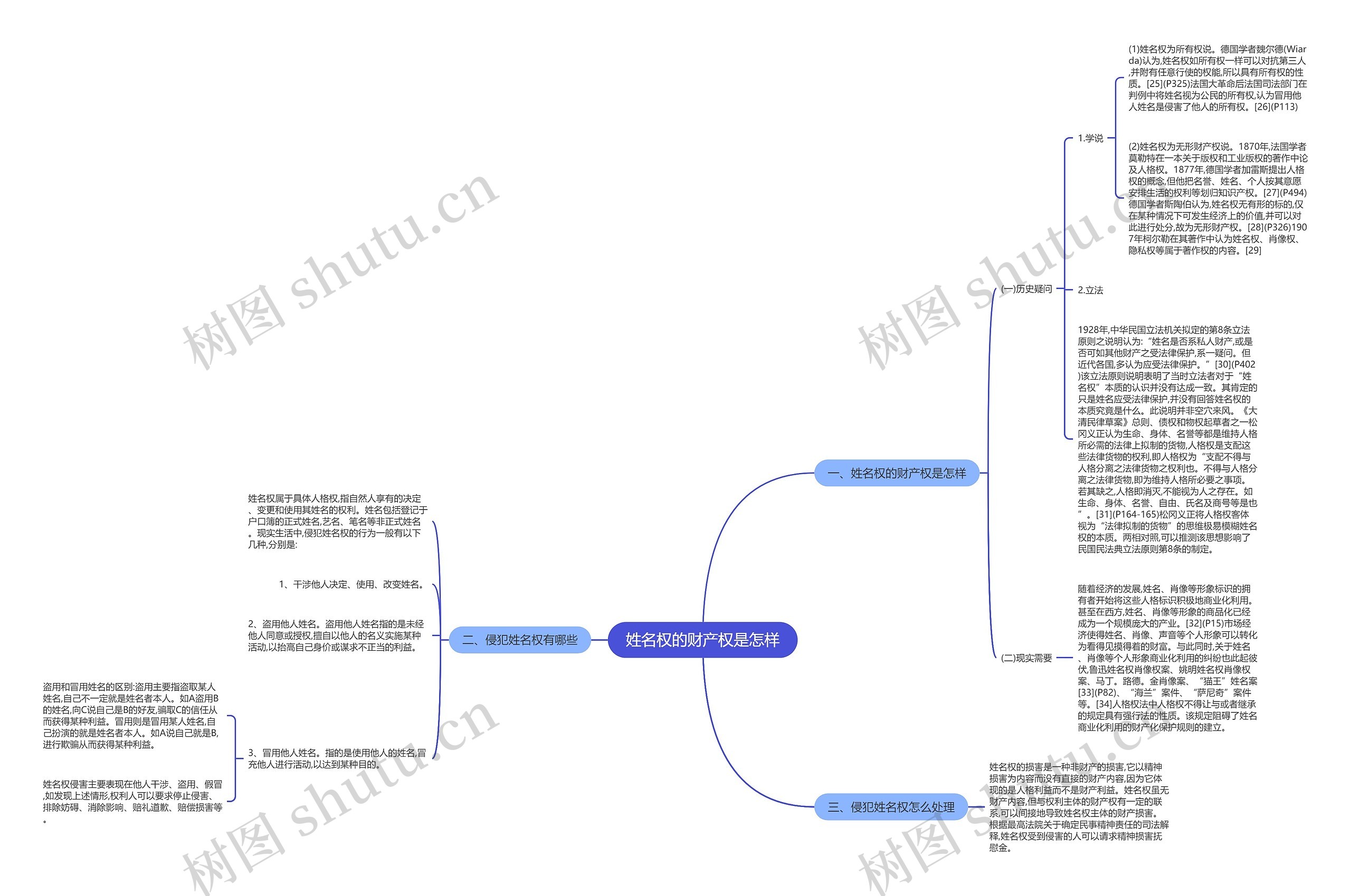 姓名权的财产权是怎样 姓名权的财产权是怎样
