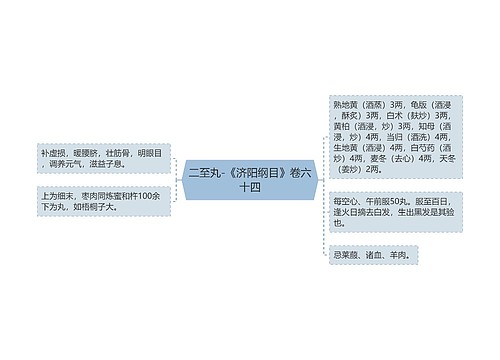 二至丸-《济阳纲目》卷六十四