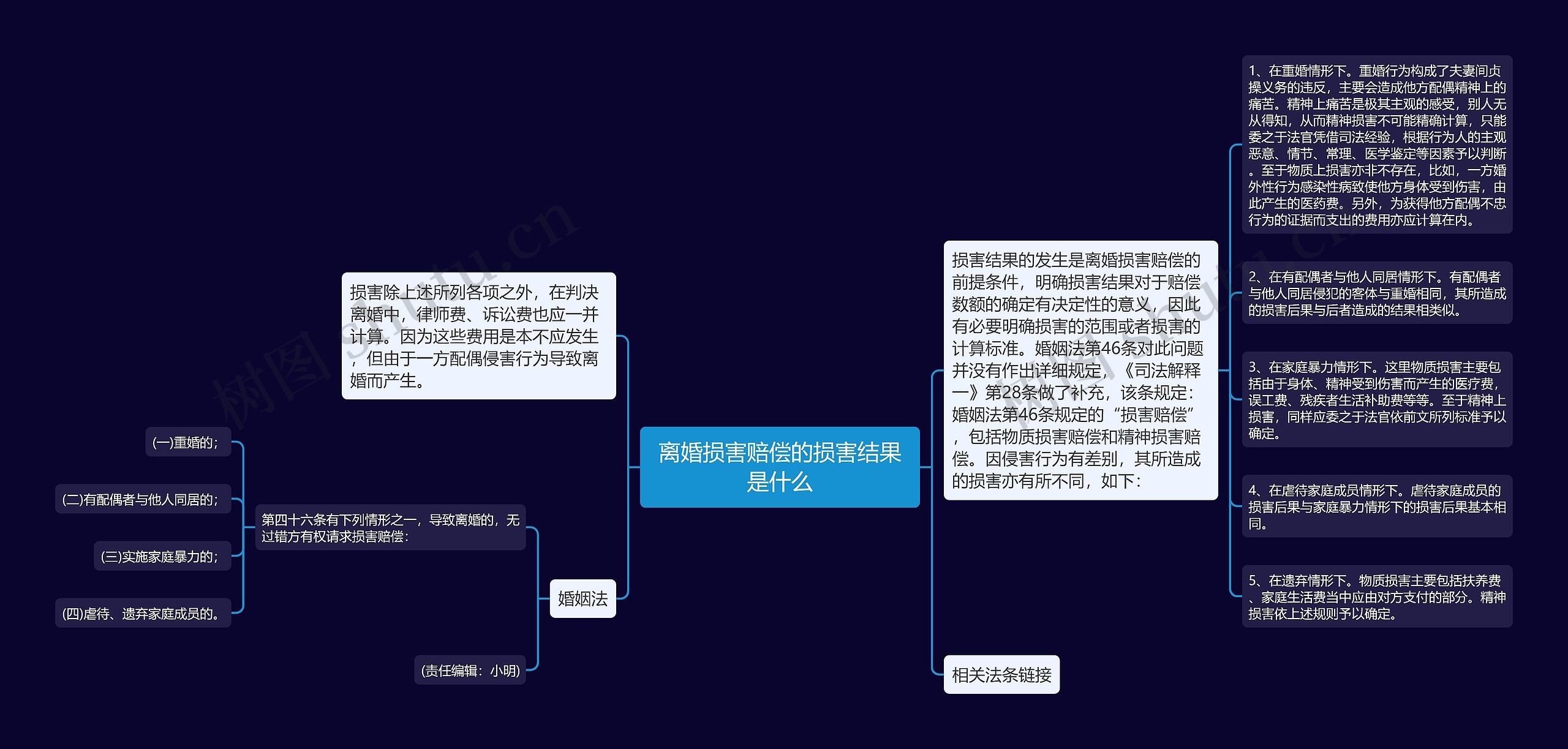 离婚损害赔偿的损害结果是什么