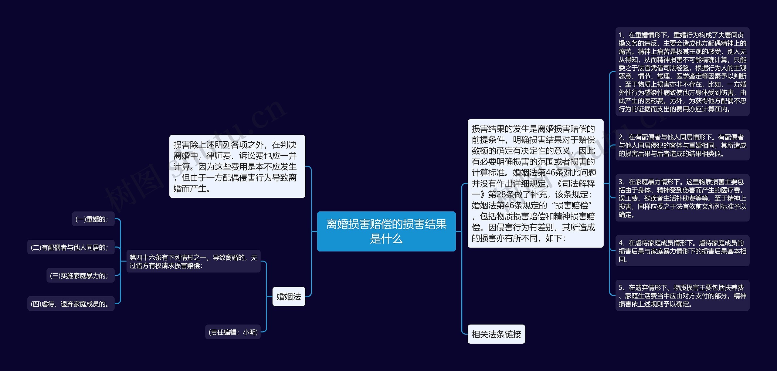 离婚损害赔偿的损害结果是什么 离婚损害赔偿的损害结果是什么