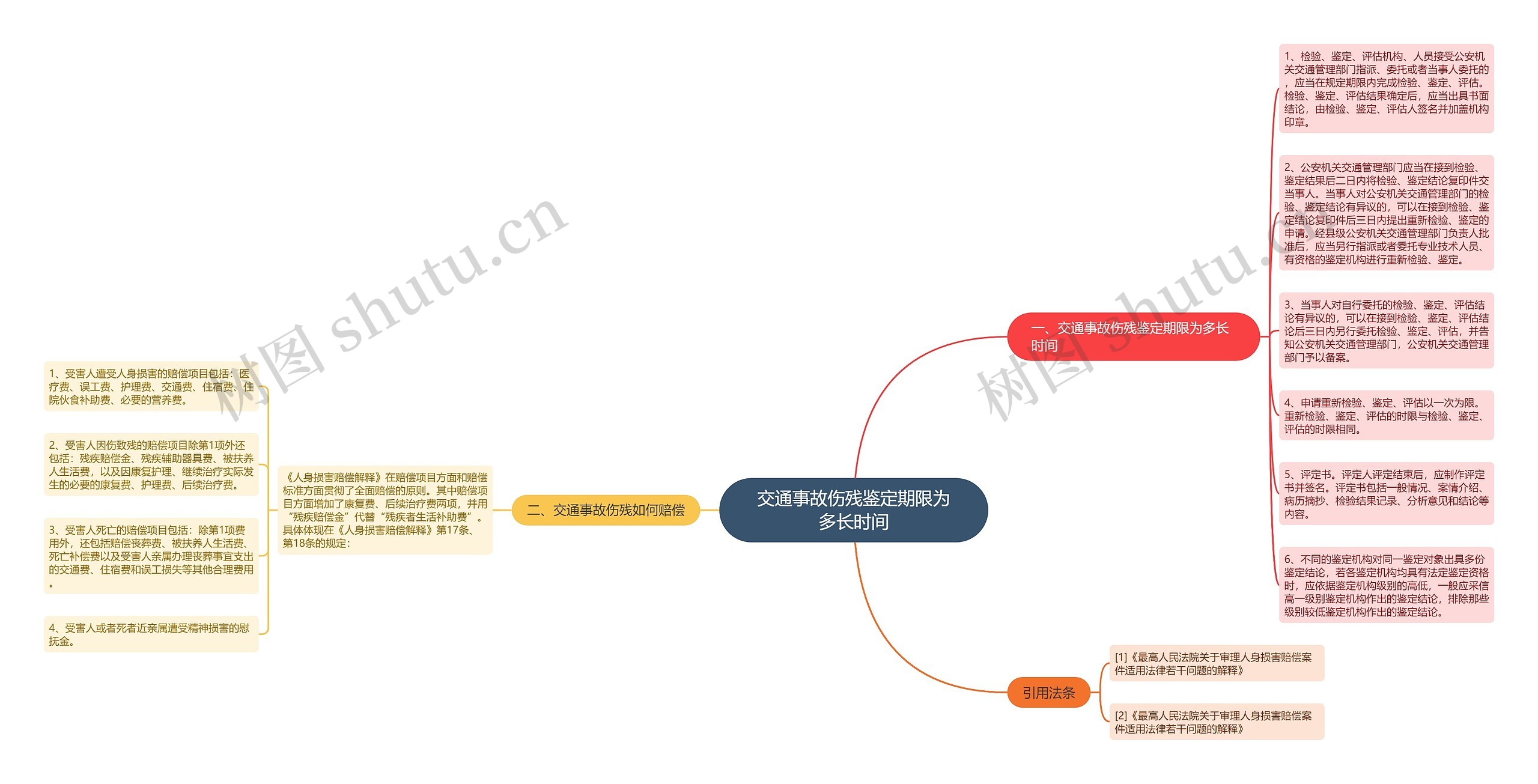 交通事故伤残鉴定期限为多长时间