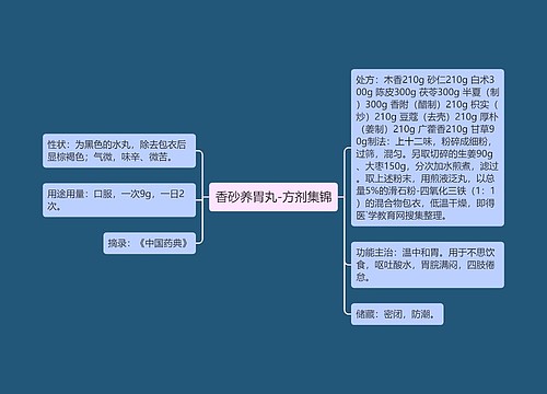 香砂养胃丸-方剂集锦