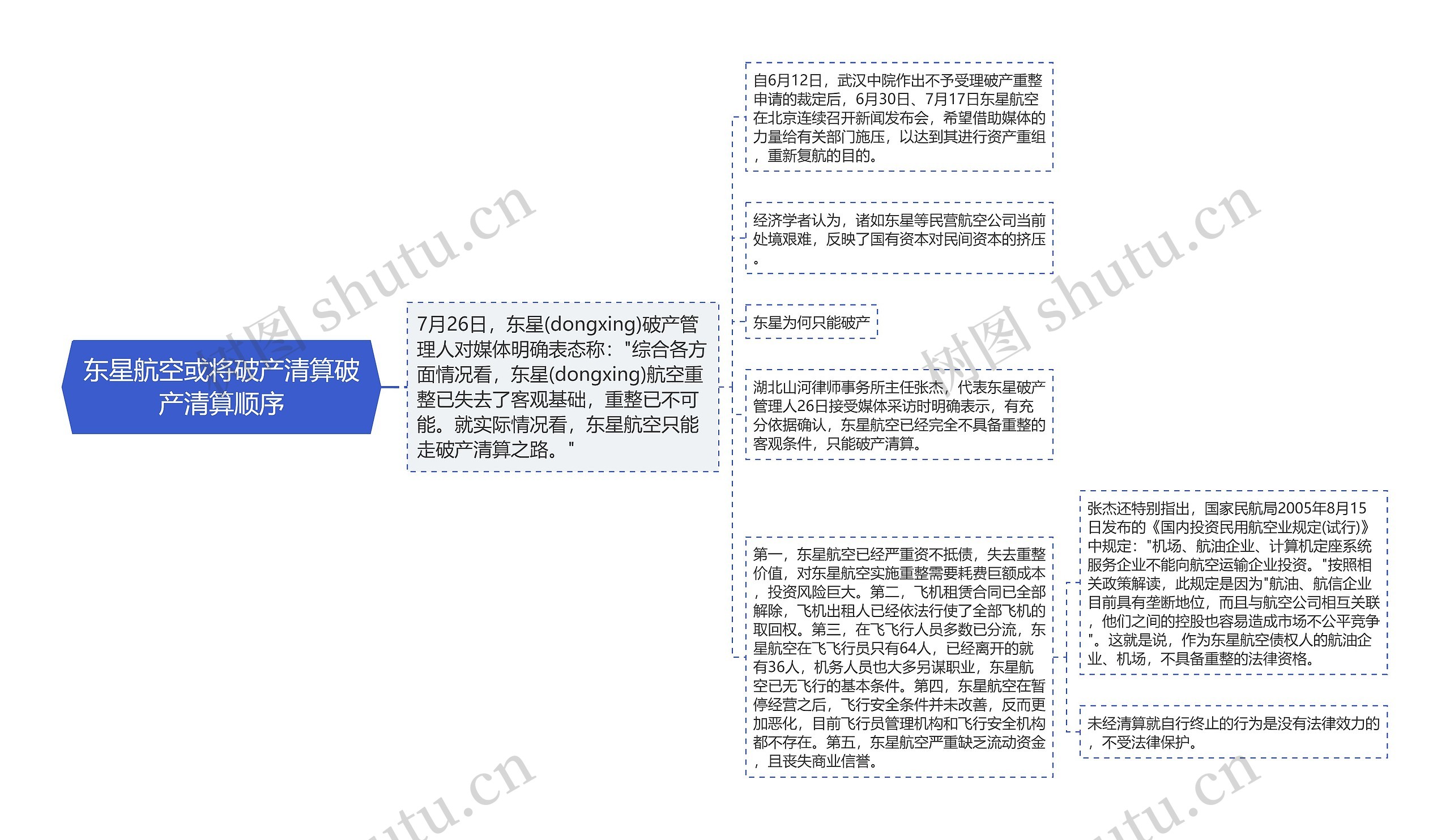 东星航空或将破产清算破产清算顺序