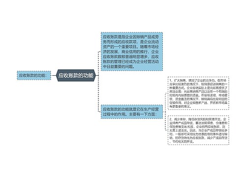 应收账款的功能