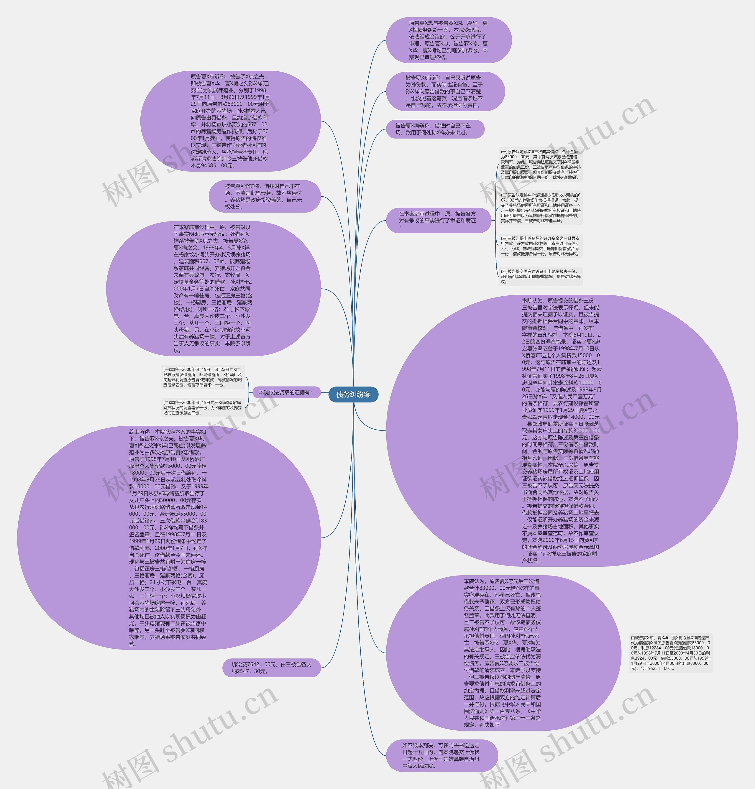 债务纠纷案思维导图