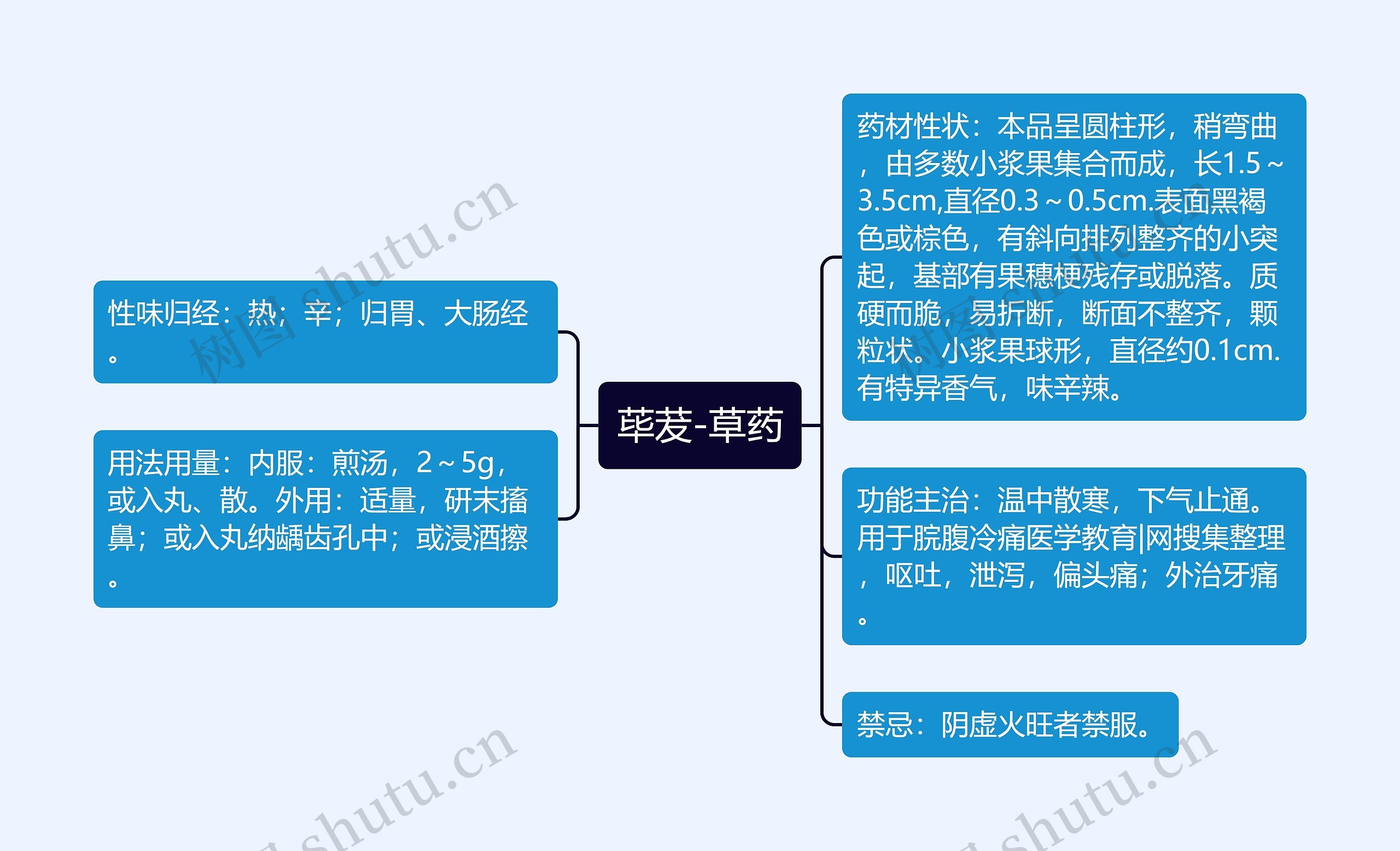 荜茇-草药思维导图