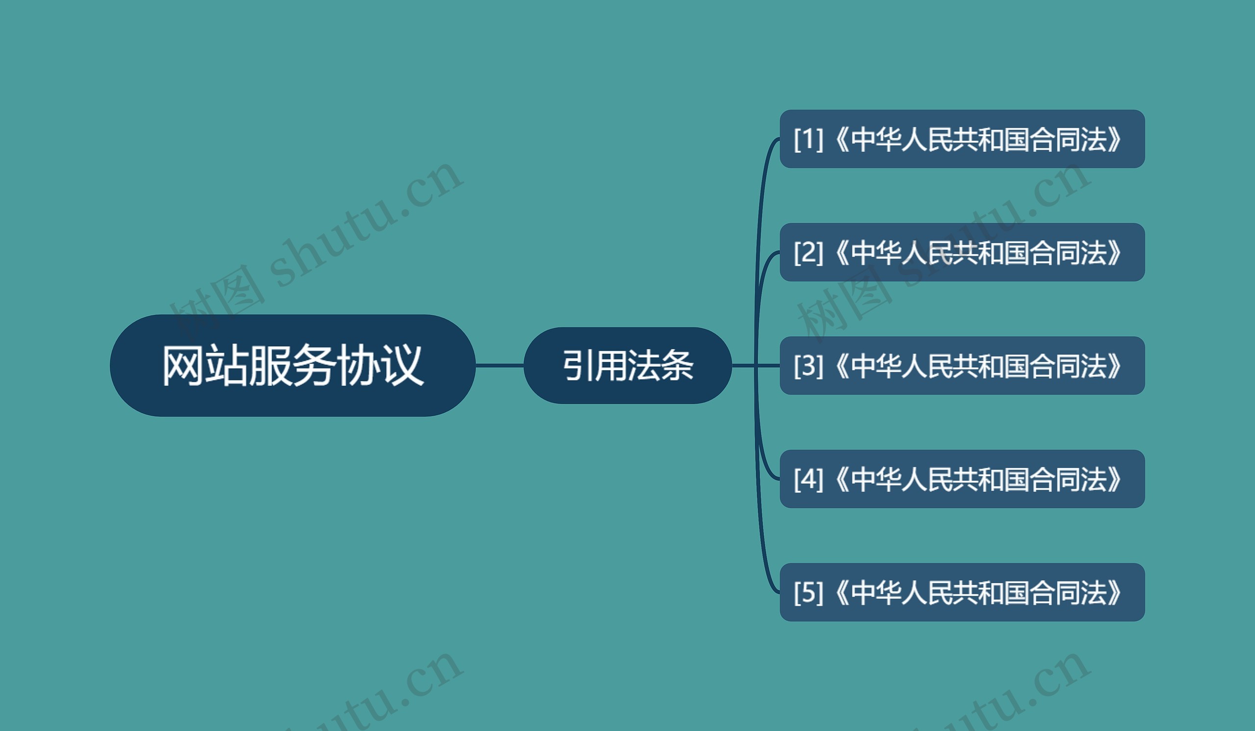 网站服务协议