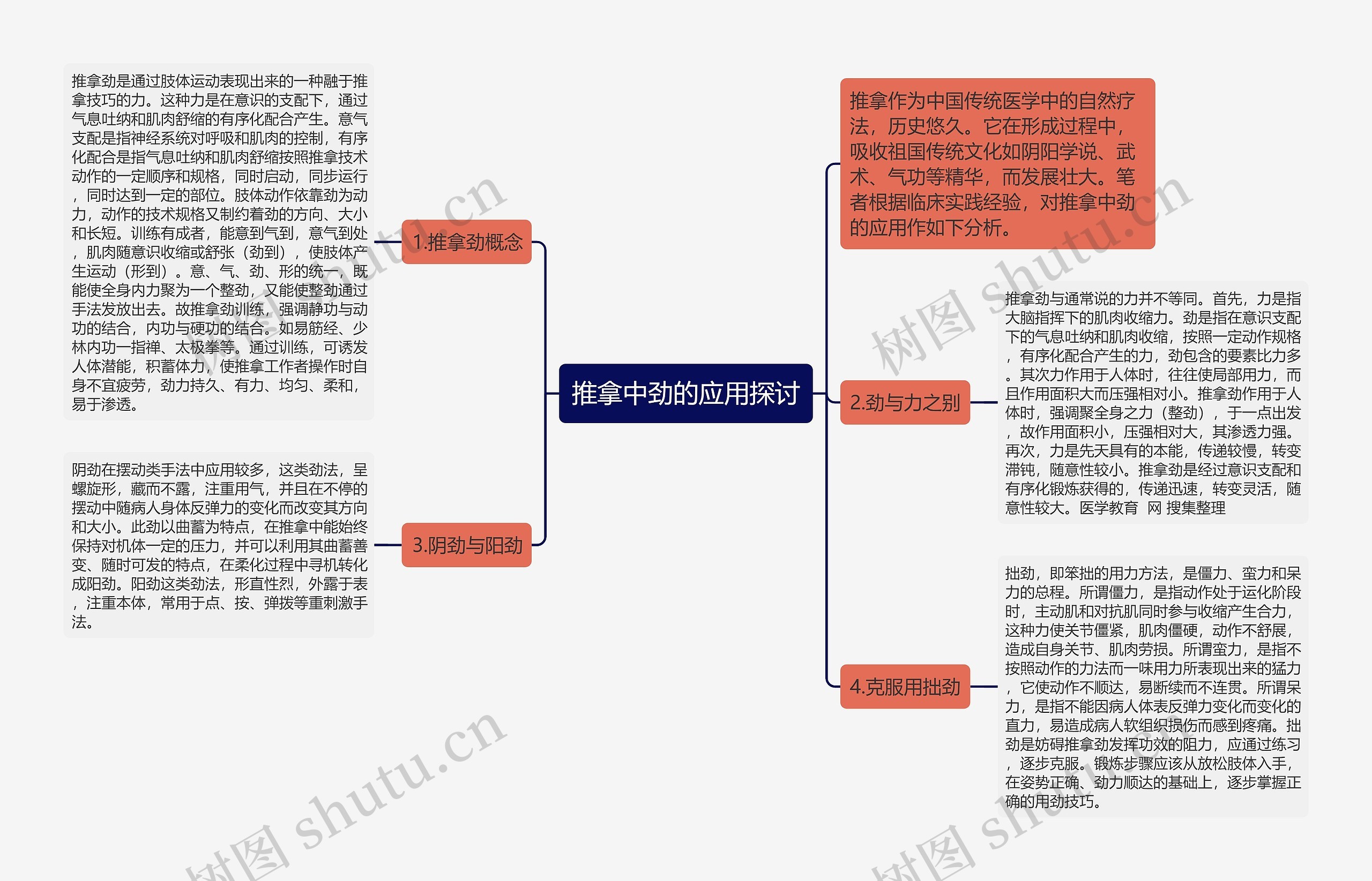 推拿中劲的应用探讨思维导图