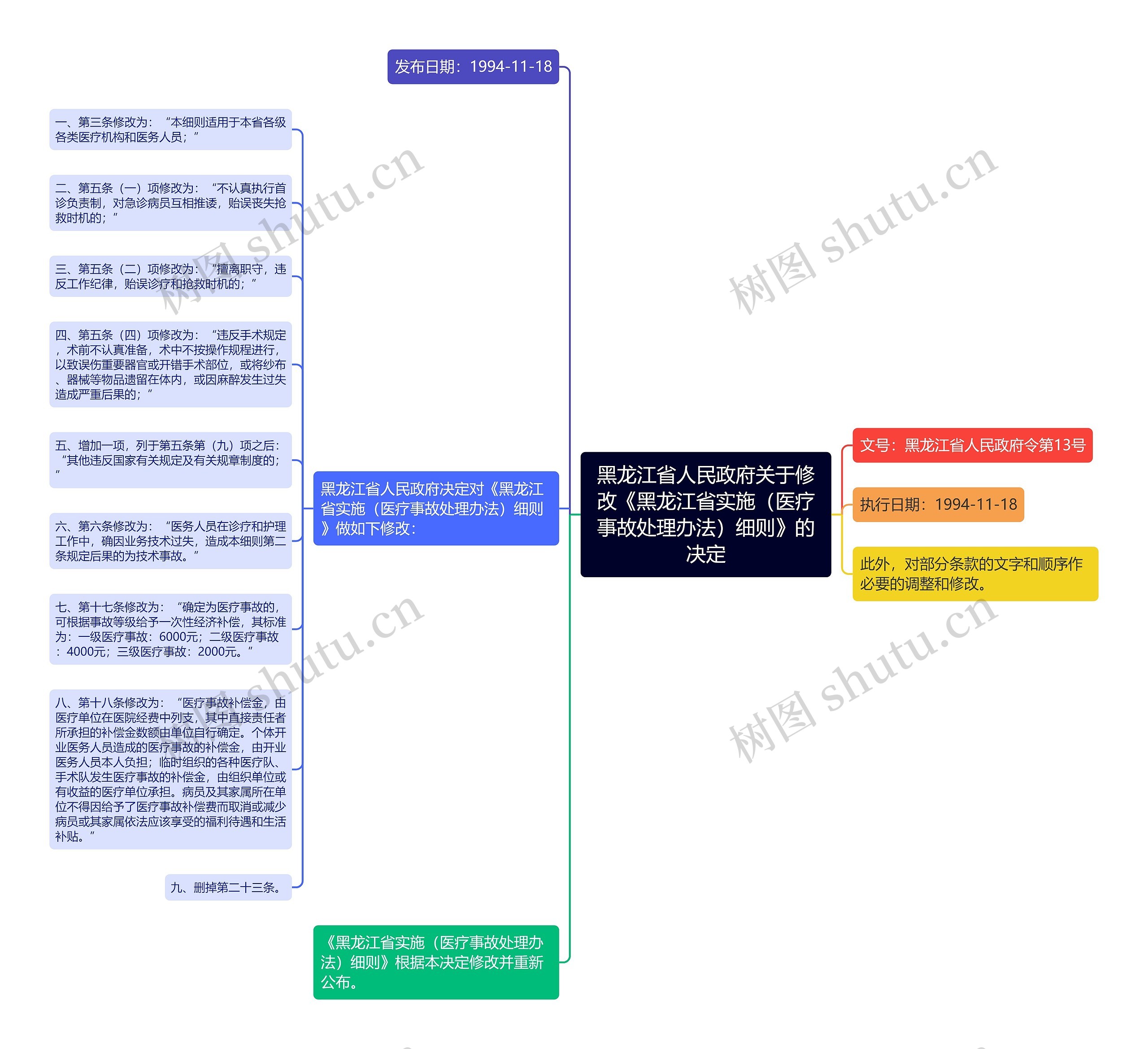黑龙江省人民政府关于修改《黑龙江省实施（医疗事故处理办法）细则》的决定