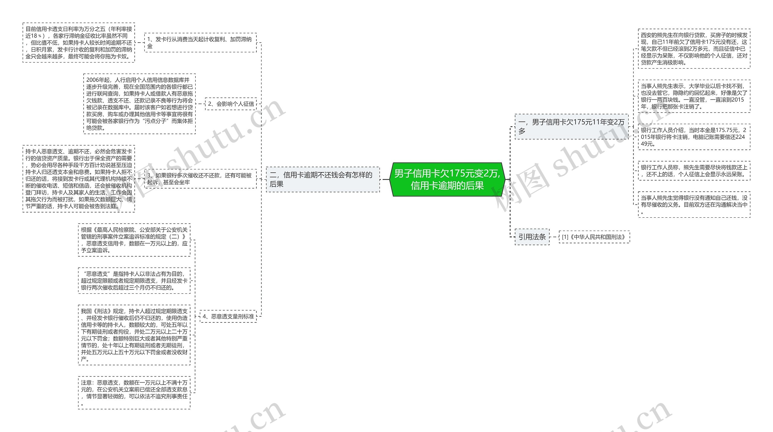 男子信用卡欠175元变2万,信用卡逾期的后果 男子信用卡欠175元变2万,信用卡逾期的后果