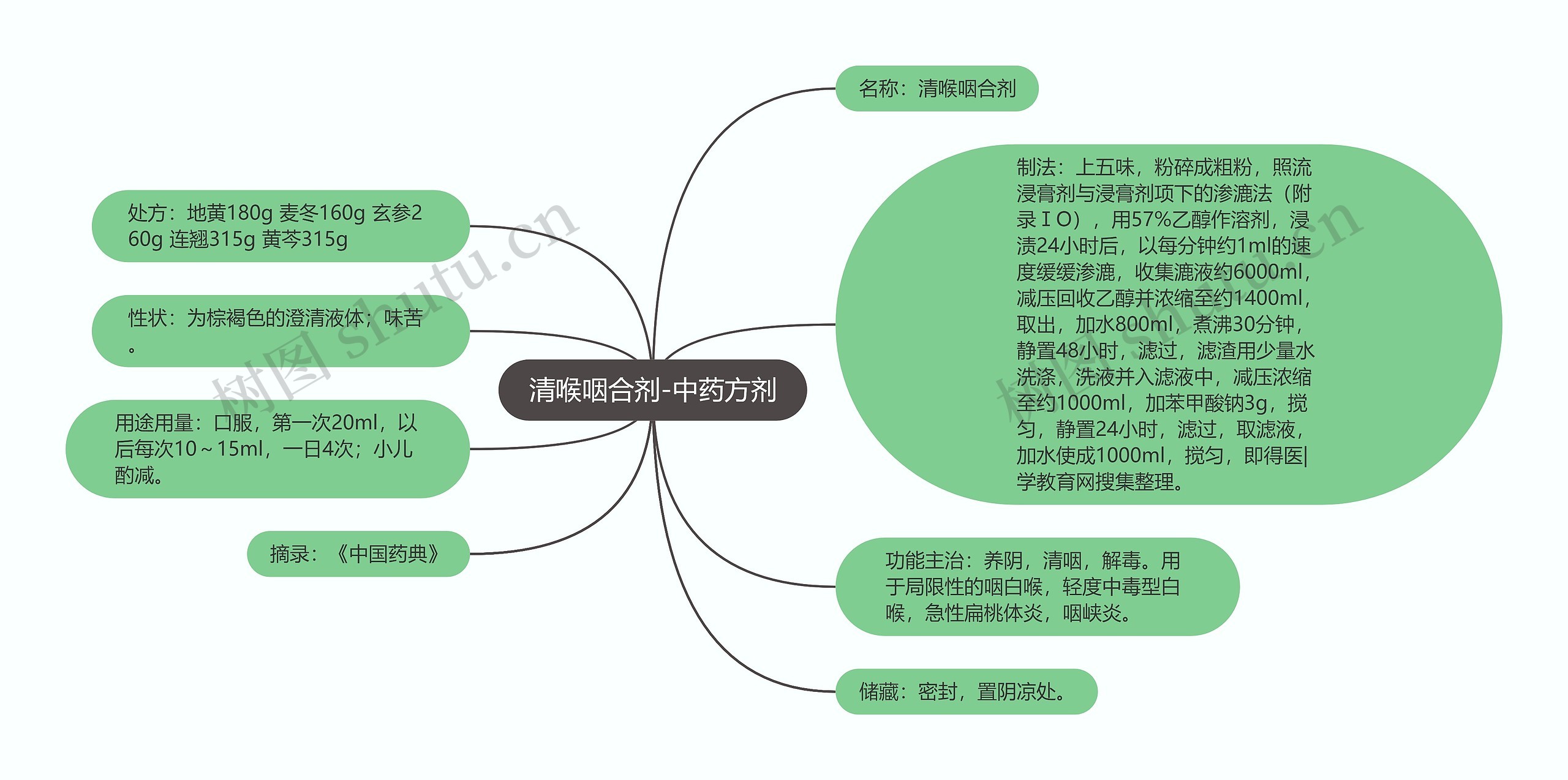 清喉咽合剂-中药方剂 清喉咽合剂-中药方剂