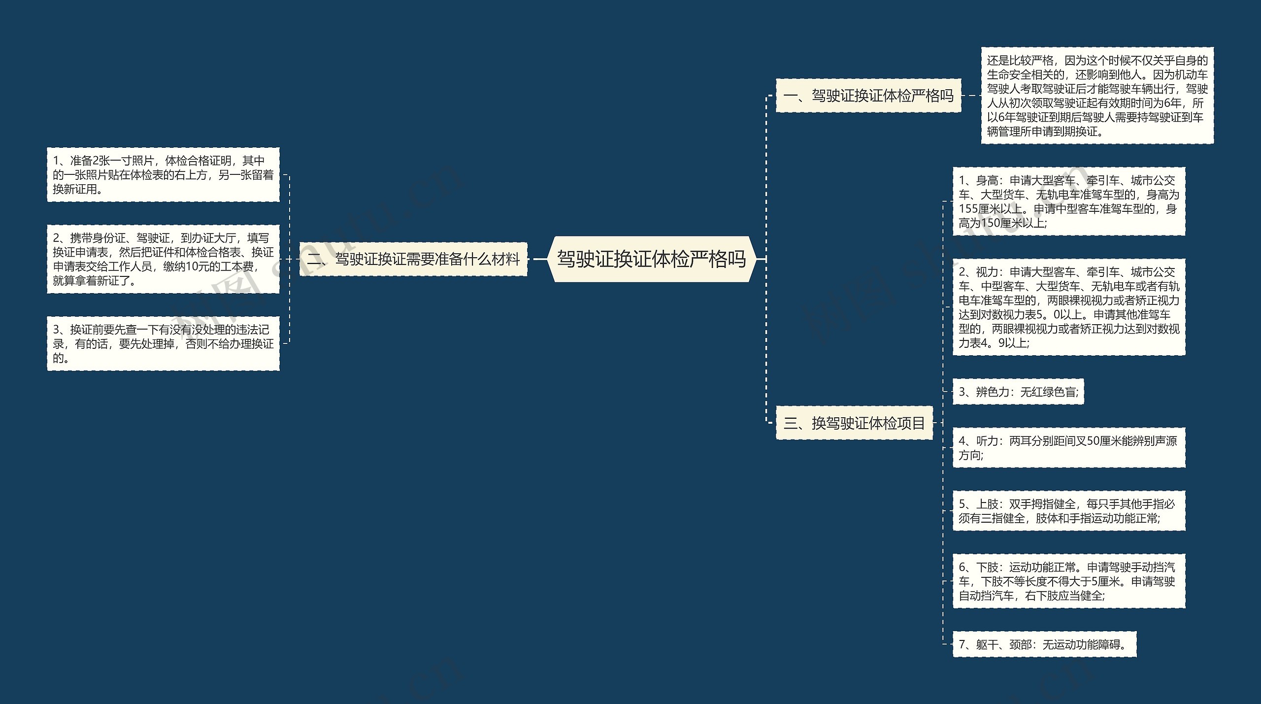 驾驶证换证体检严格吗 驾驶证换证体检严格吗