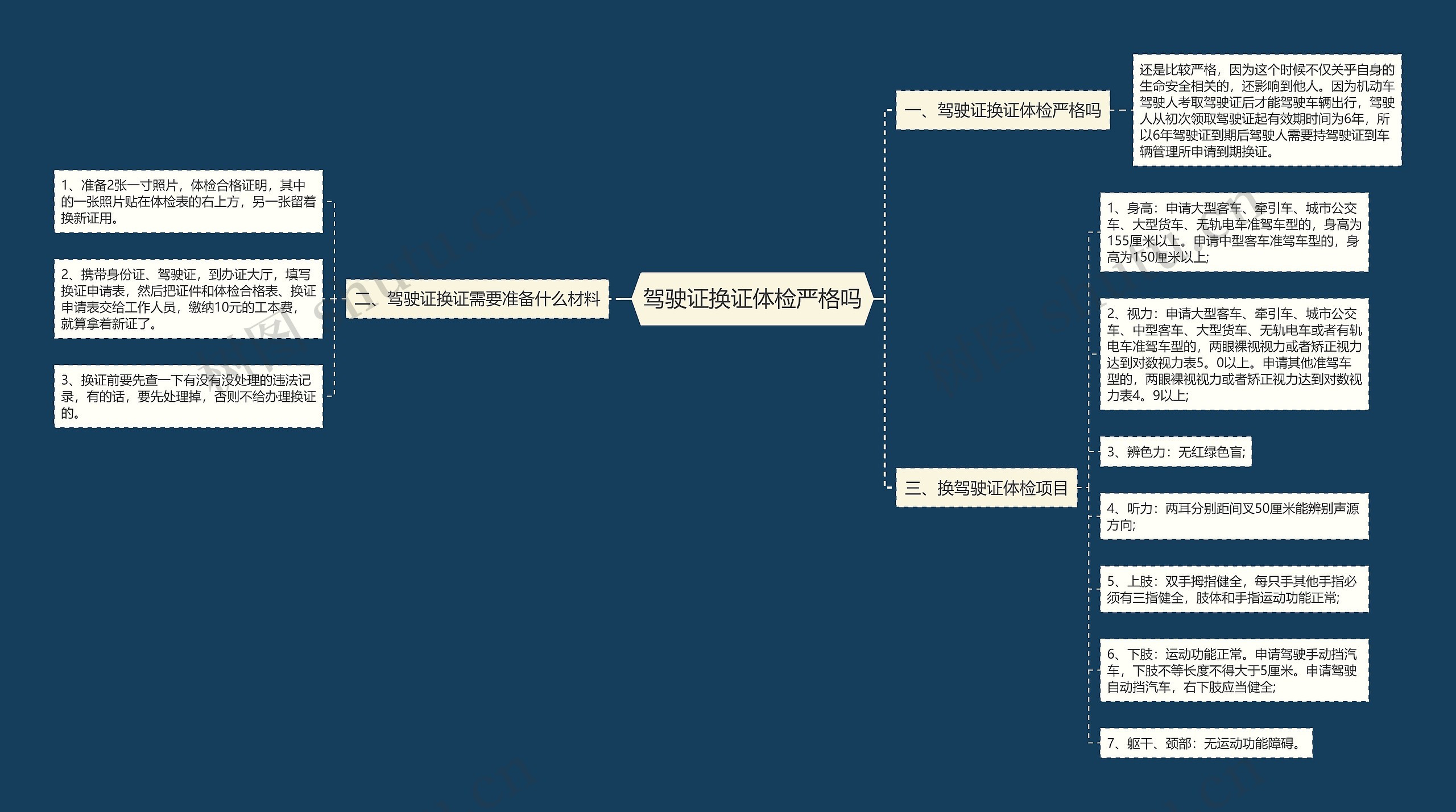 驾驶证换证体检严格吗思维导图