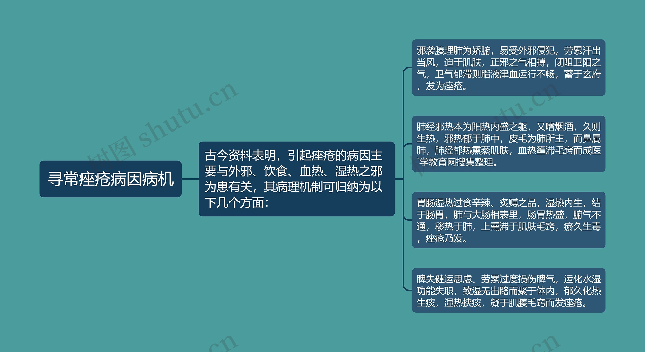 寻常痤疮病因病机 寻常痤疮病因病机