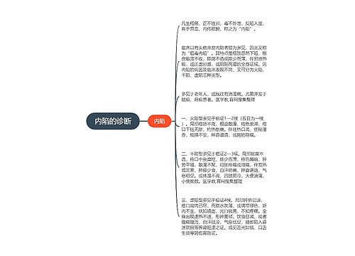 内陷的诊断思维导图