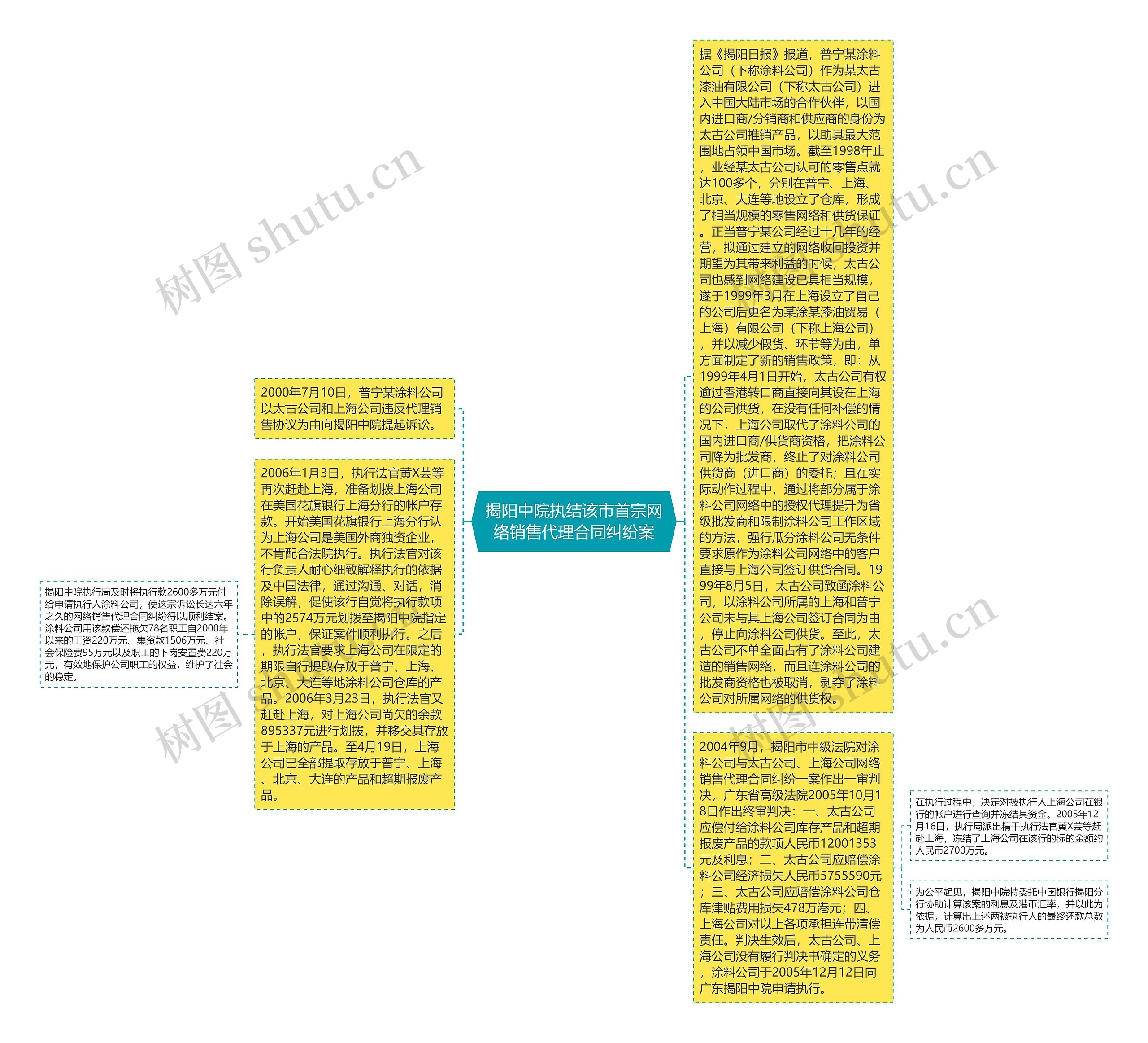 揭阳中院执结该市首宗网络销售代理合同纠纷案