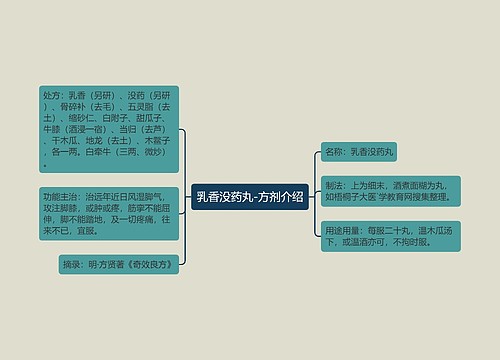 乳香没药丸-方剂介绍