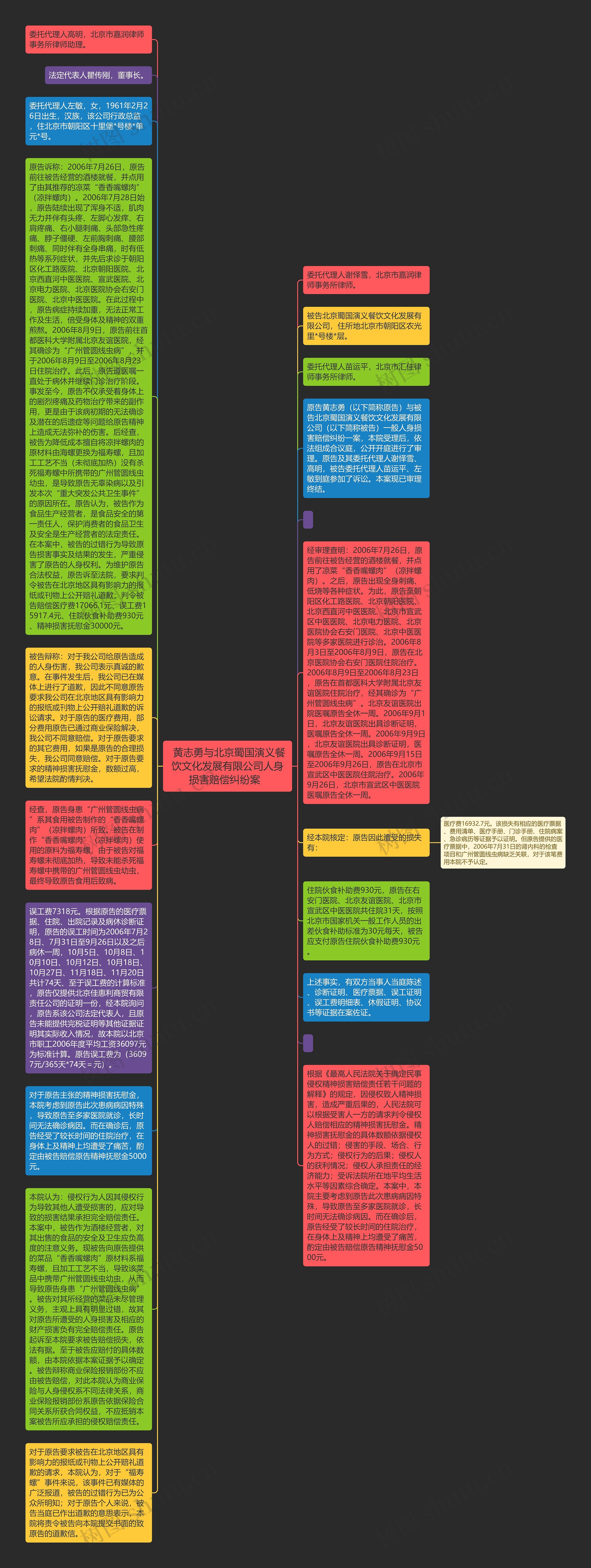  黄志勇与北京蜀国演义餐饮文化发展有限公司人身损害赔偿纠纷案  