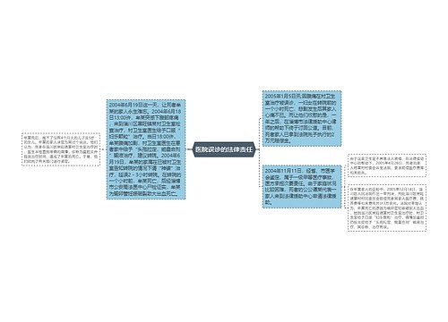 医院误诊的法律责任