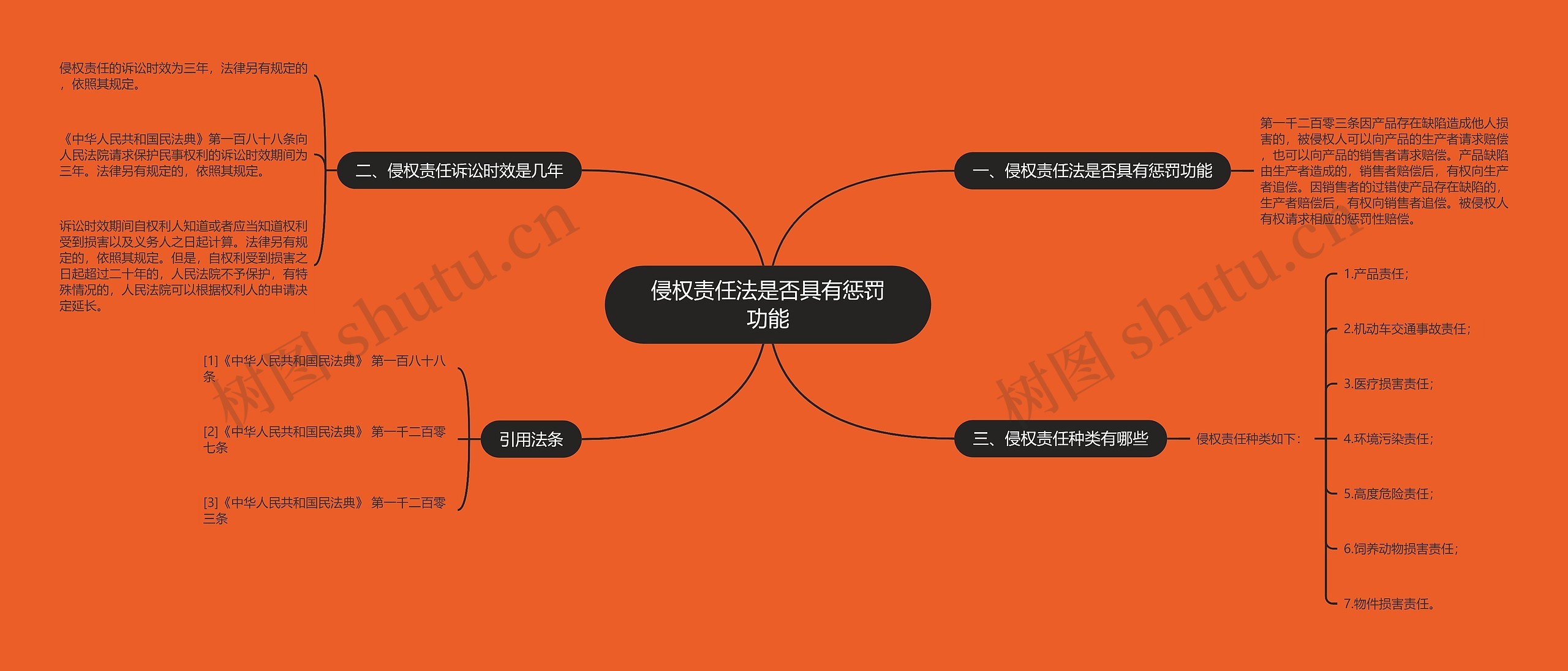 侵权责任法是否具有惩罚功能