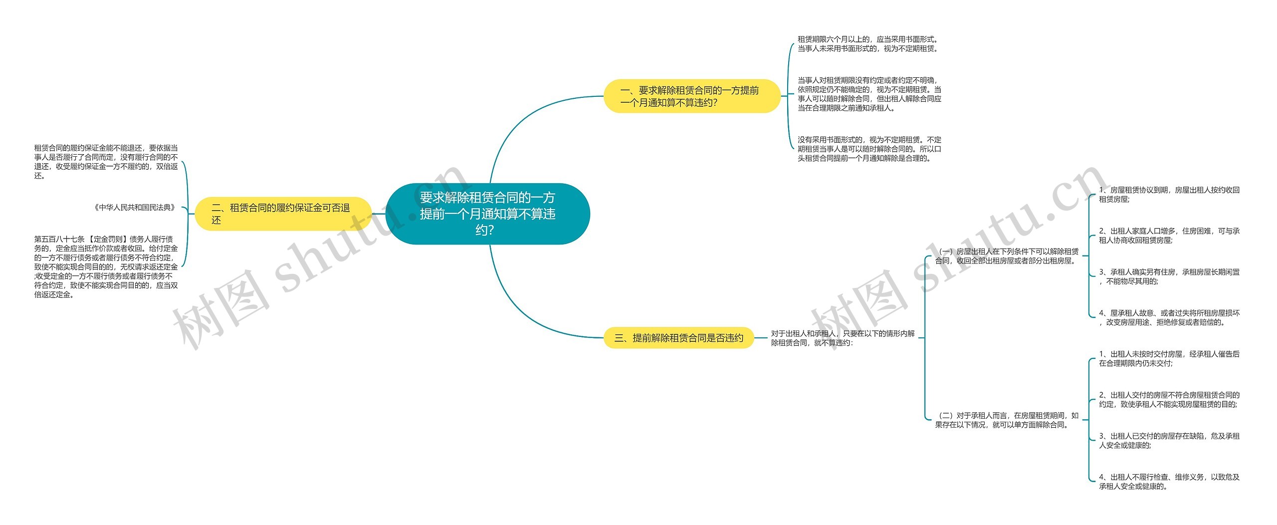 要求解除租赁合同的一方提前一个月通知算不算违约？思维导图