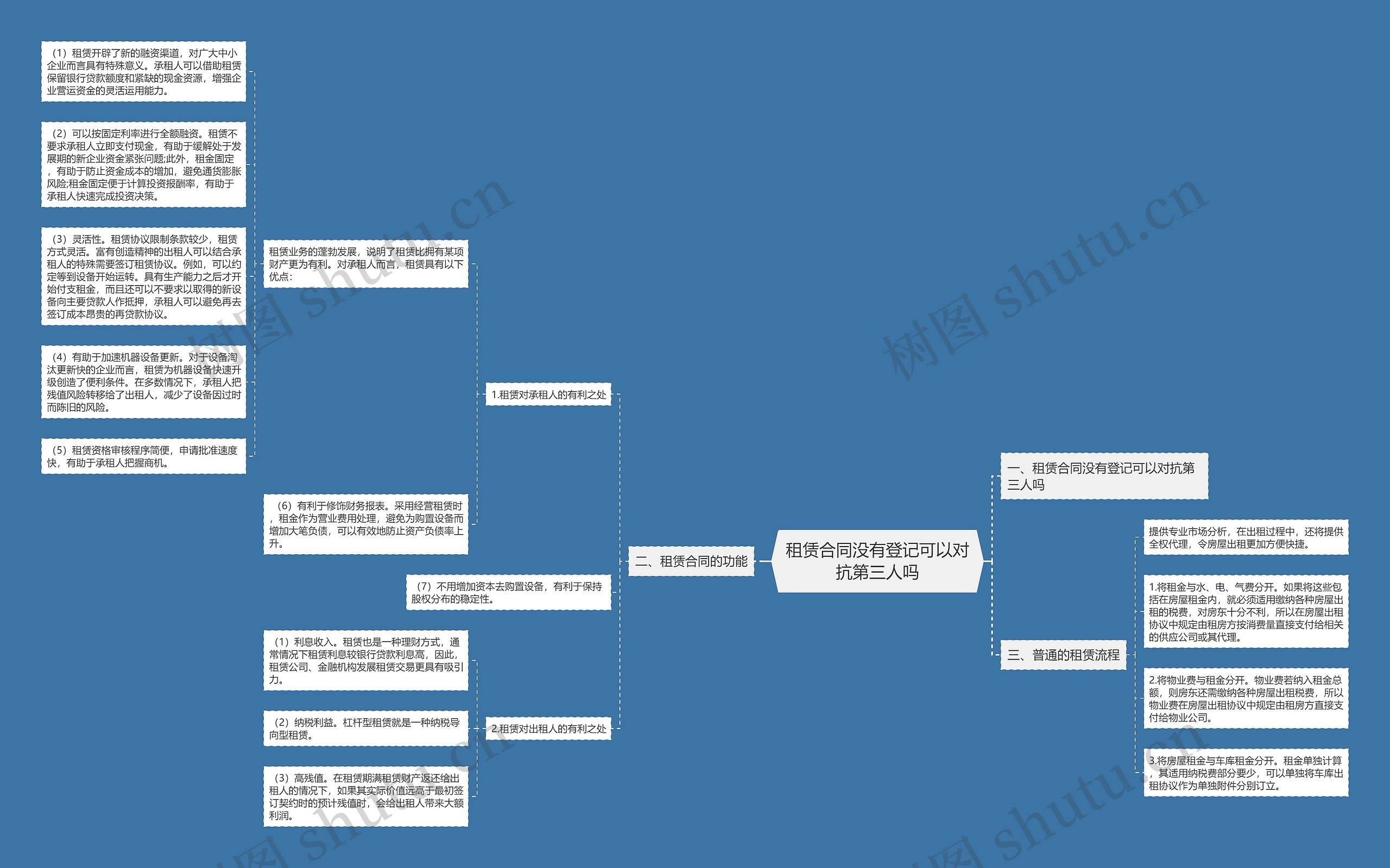 租赁合同没有登记可以对抗第三人吗 租赁合同没有登记可以对抗第三人吗