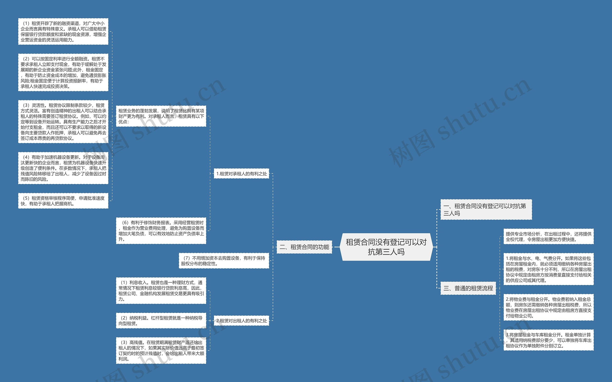 租赁合同没有登记可以对抗第三人吗思维导图